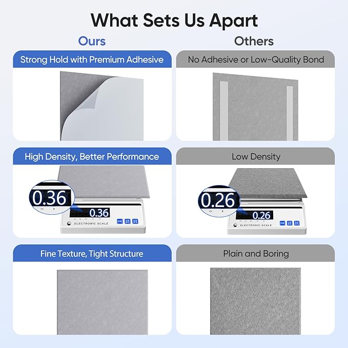 12 Pack 12" X 12" X 0.4" Acoustic Panels for Wall Sound Absorbing, Square Self-Adhesive Sound Panels, High Density Suitable for Multiple Scenarios(Ash Gray)