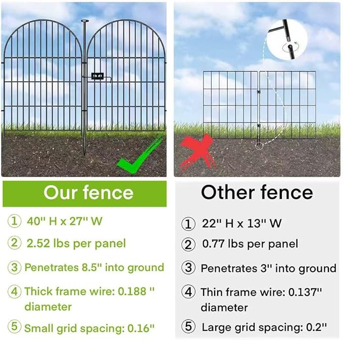 ADAVIN Garden Fence Animal Barrier with Gate 40 in(H)×17.5 Ft(L) 8 Panels,Rustproof Metal Wire Tall Fencing Border for Dogs Rabbits,Outdoor no dig pet Fences,Black Flower Edging for Yard,Arched
