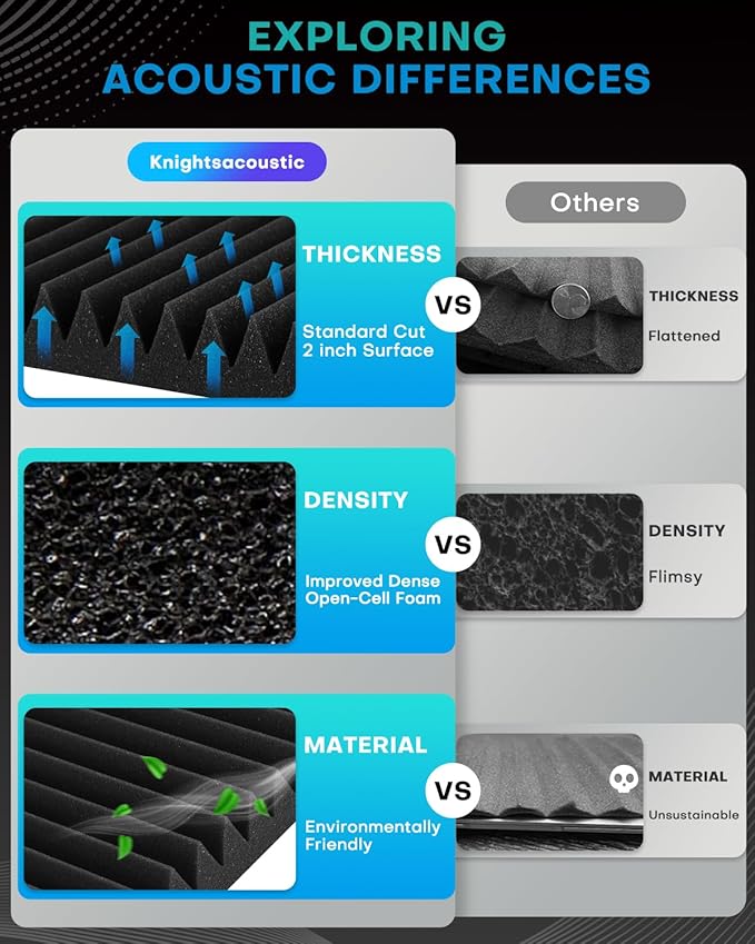 24 Pack Sound Proof Foam Panels for Walls with Self Adhesive, 12x12x2 Acoustic Foam Panels, High Density Acoustic Panels Sound Absorbing, Fire Resistant Studio Sound Proofing Black