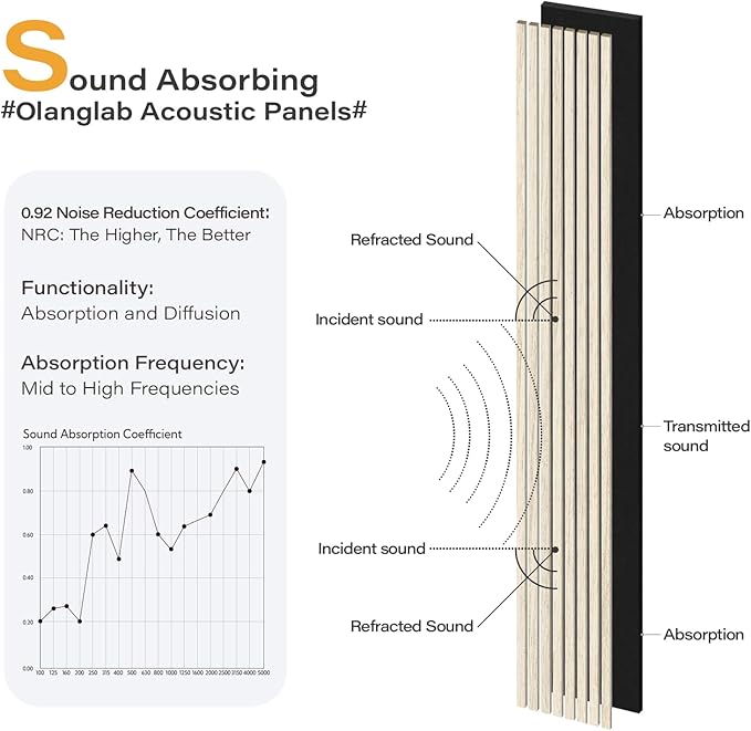 Olanglab Wood Slat Wall Panels 4 Pack, Wooden Acoustic Wall Panels, 94.5"x12.6" Each 3D Wall Panels for Interior Wall Decor (Light Oak-Extendo Trio)