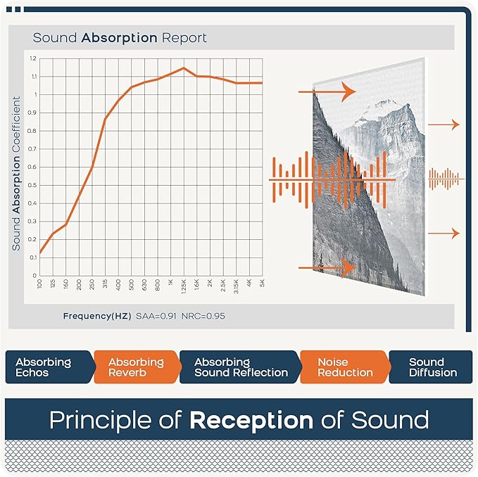 BUBOS 8 Pack Art Acoustic Panels Soundproof Wall Panel,47.2X31.4 Inches Sound Absorbing Panel,Self-Adhesive Decorative Acoustical Wall Panels, Acoustic Treatment for Ceiling Home Office（Lake）