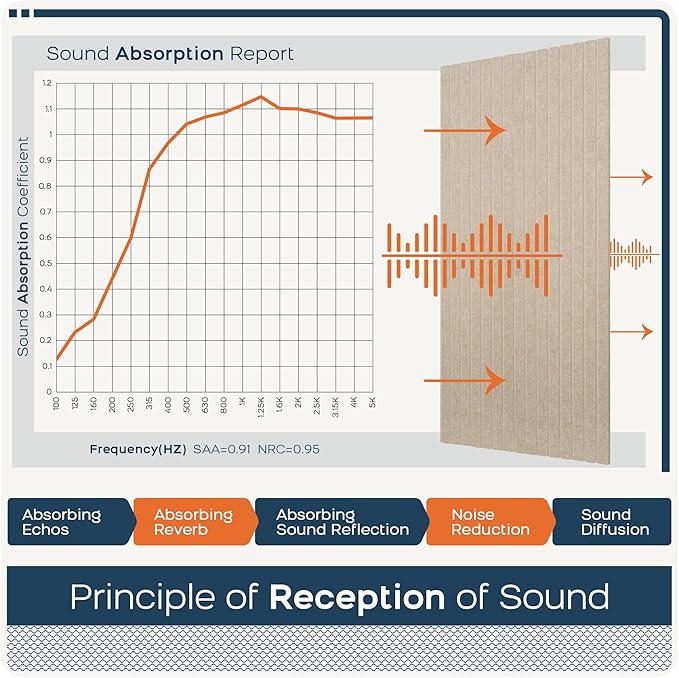 BUBOS 5 Pack Large Acoustic Panels,47.2" X 23.6" Acoustical Wall Panel,Self-Adhesive Sound Proof Panel for Office, Decorative Soundproof Wall Panels for Home Studio (Camel 2)