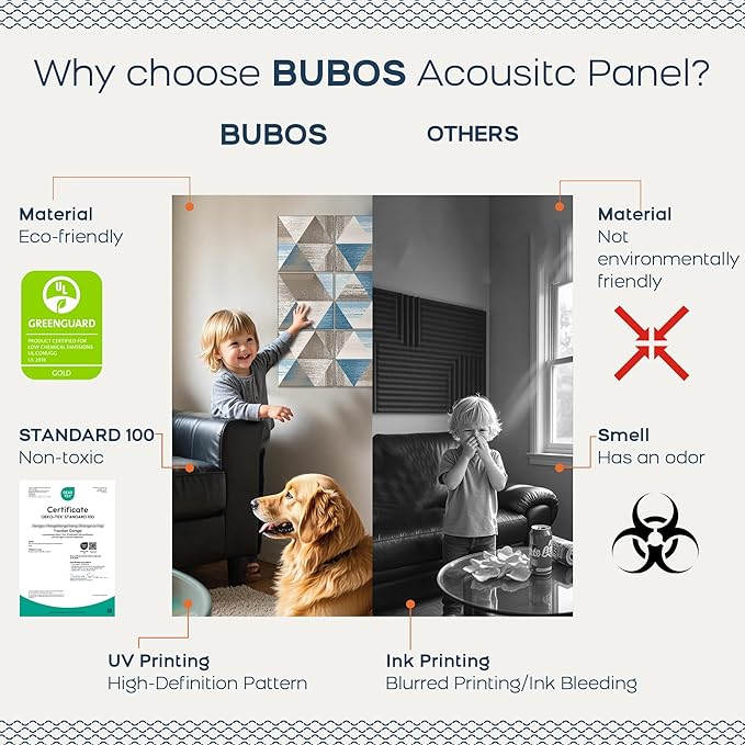 BUBOS 18 Pack Art Acoustic Panels Soundproof Wall Panel,11.8X11.8 Inches Sound Absorbing Panel,Self-Adhesive Decorative Acoustical Wall Panels, Acoustic Treatment for Home Office（Infinite Loop）