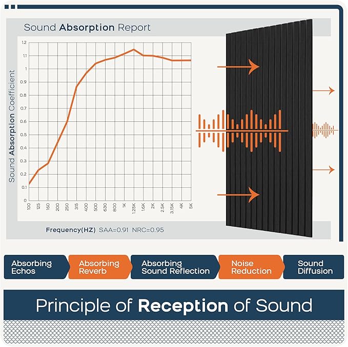 BUBOS 5 Pack Large Acoustic Panels,47.2" X 23.6" Self-Adhesive Acoustical Wall Panel, Sound Proof Panel for Office, Decorative Soundproof Wall Panels for Home Studio (Black 1)