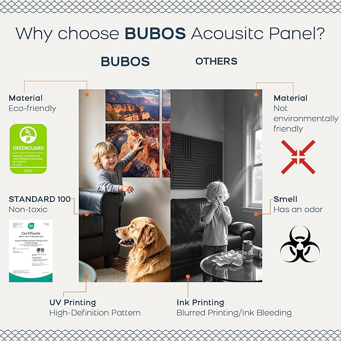 BUBOS 6 Pack Art Acoustic Panels Soundproof Wall Panel,70.8X47.2 Inches Large Sound Absorbing Panel,Self-Adhesive Decorative Acoustical Wall Panels, Acoustic Treatment for Home（Canyon Fire）