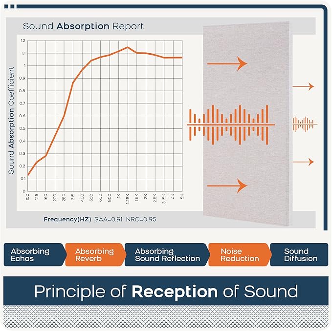 BUBOS 4 PCS Acoustic Panels,23.6''x11.8'' Fabric Soundproof Wall Panels,Self-adhesive Sound Absorbing Panels for Studios, Office, Home Theater,Fabric-Clad Linen