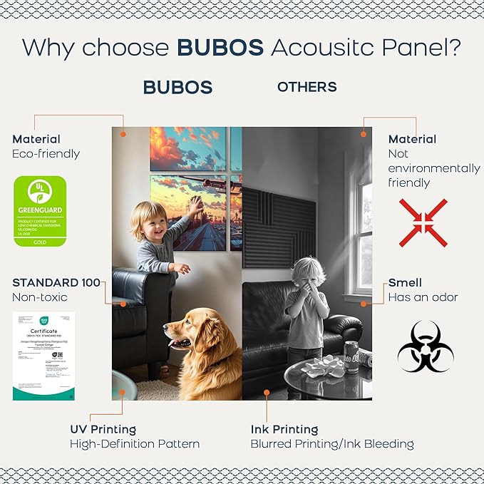 BUBOS 6 Pack Art Acoustic Panels Soundproof Wall Panel,70.8X47.2 Inches Large Absorbing Panel,Self-Adhesive Decorative Acoustical Panels, Acoustic Treatment for Home（Urban Wings）