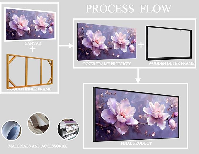 ANCXWOTER Modern Canvas Wall Art, 24x48, Purple Flower Botanical, Framed, Waterproof, Perfect for Living Room, Bedroom, Office, Bathroom