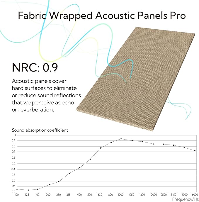 Olanglab Acoustic Panels 2 Pack, 48''x24'' Large Sound Panels, Fabric Wrapped Sound Proof Foam Panels for Walls, Sound Absorbing Panels for Recording Studio Acoustical Treatments (Khaki)