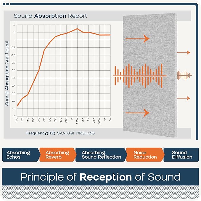 BUBOS 4 PCS Acoustic Panels,23.6''x11.8'' Fabric Soundproof Wall Panels,Self-adhesive Sound Absorbing Panels for Studios, Office, Home Theater,Fabric-Clad Grey