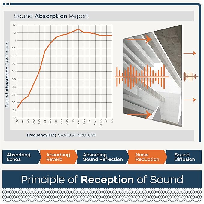 BUBOS 6 Pack Art Acoustic Panels Soundproof Wall Panel,70.8X47.2 Inches Large Sound Absorbing Panel,Self-Adhesive Decorative Acoustical Wall Panels, Acoustic Treatment for Home Office（Space）