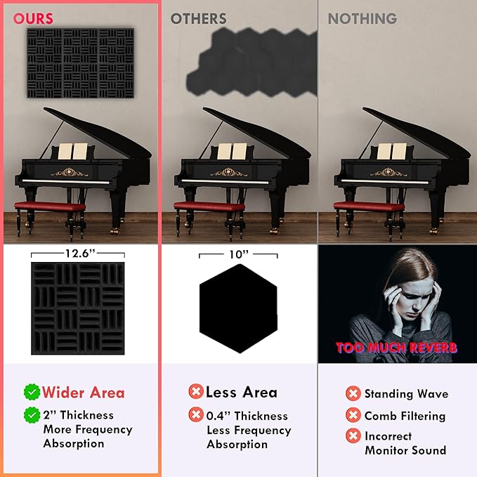 12 Pack Sound Proof Foam Panels for Walls, 12.6x12.6x2 Inches Grid Style Acoustic Panels for Home Studio Acoustic Treatment (Black)