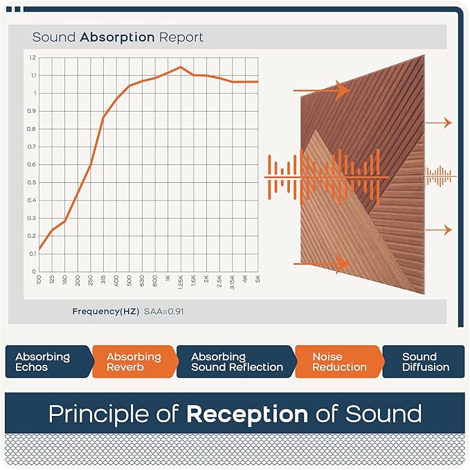 BUBOS Large Acoustic Panels,6 Pack Wood-Pattern Printing Soundproof Wall Panels, Total Size 70.8 x 47.2 Inches Self-Adhesive Decorative Sound Absorbing Panels for Studio, Home,Deep Diamond Weave