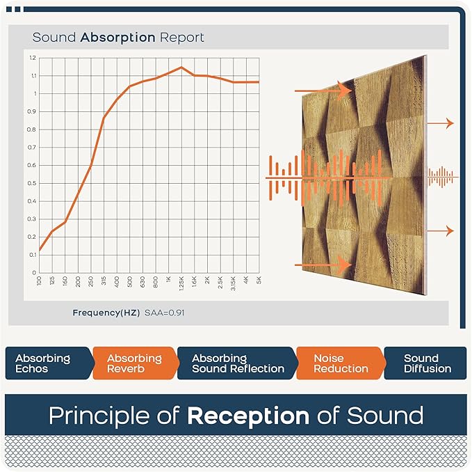 BUBOS Large Acoustic Panels,6 Pack Wood-Pattern Printing Soundproof Wall Panels, Total Size 70.8 x 47.2 Inches Self-Adhesive Decorative Sound Absorbing Panels for Studio, Home,3D Geometric Weave