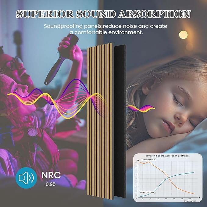 2 Pack 105.9" x 20.5" x 0.8" Acoustic Wall Panels Sound Absorbing, Wood Slat Wall Panels for Wall Decor, Soundproof Wood Wall Panels, Teak