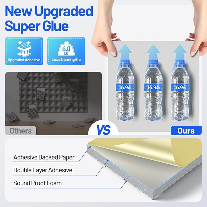 36 Pack Pyramid Sound Proof Foam Panels for Walls with Updated Self-Adhesive 3"X12"X12" High Density Acoustic Panels Sound Absorbing Fast-Expanding Soundproof Wall Panels for Gaming Studio Decor- Gray