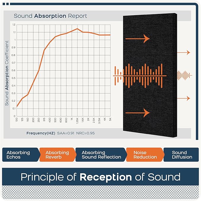 BUBOS 4 PCS Acoustic Panels,23.6''x11.8''Fabric Soundproof Wall Panels,Self-adhesive Sound Absorbing Panels for Studios, Office, Home Theater,Fabric-Clad Matte Black