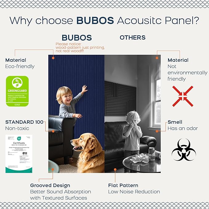 BUBOS 5 Pack Large Acoustic Panels,47.2" X 23.6" Self-Adhesive Acoustical Wall Panel, Sound Proof Panel for Office, Decorative Soundproof Wall Panels for Home Studio (Dark Blue 1)