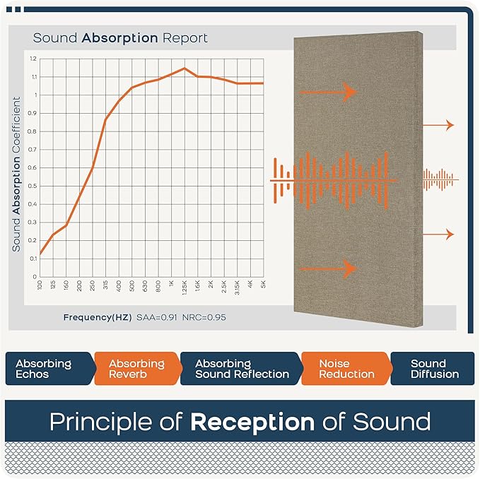 BUBOS 4 PCS Acoustic Panels,23.6''x11.8'' Fabric Soundproof Wall Panels,Self-adhesive Sound Absorbing Panels for Studios, Office, Home Theater,Fabric-Clad Jute