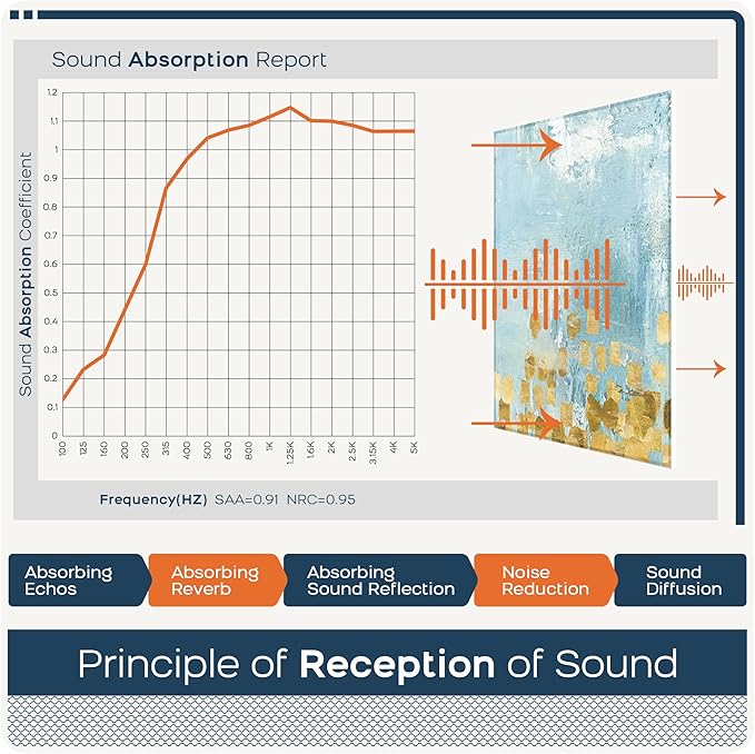 BUBOS 8 Pack Art Acoustic Panels Soundproof Wall Panel,47.2X31.4 Inches Sound Absorbing Panel,Self-Adhesive Decorative Acoustical Wall Panels, Acoustic Treatment for Ceiling Home Office（Dancing Star）