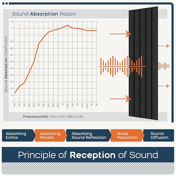 BUBOS 6 Pack Large Acoustic Panels,48x12Inch SoundProof Panels for Walls,Self Adhesive Acoustic Wall Panels,Decorative Sound Panels for Home Studio Office (Black 01)