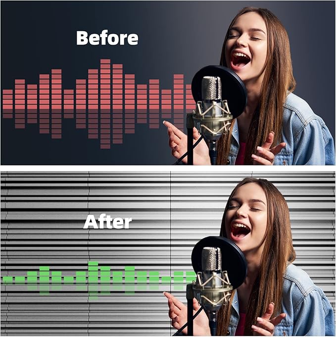 36 Pack Self-Adhesive Sound Proof Foam Panels,12 X 12 X 2 inches Acoustic Foam,High Resilience Sound Proofing Padding for Wall,Sound Absorbing Panels Suitable for Home,Studio - Gray