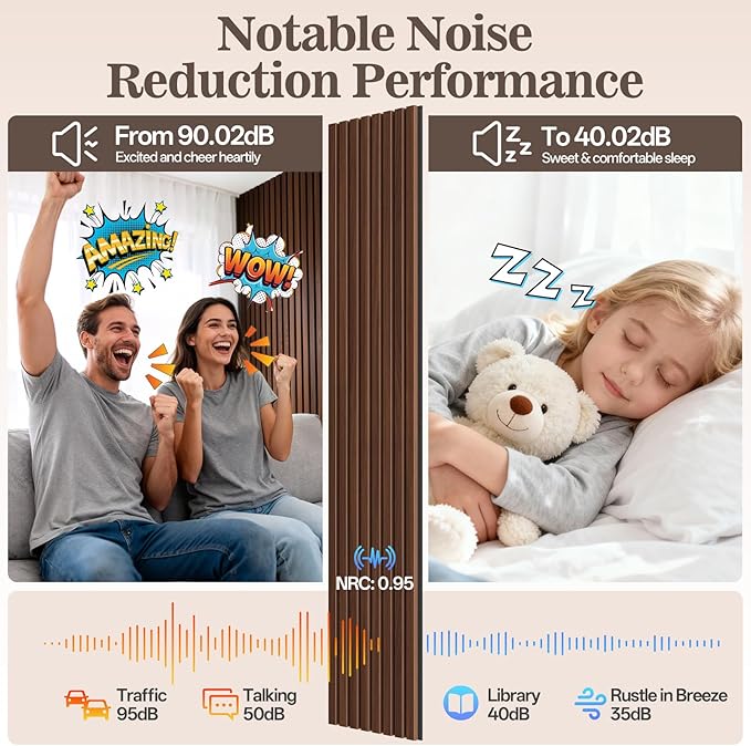 4 Pack Wood Panels for Wall, 94.4" x 12.6" Acoustic Wood Slat Wall Panel for Interior Decor & Noise Reduction, Soundproof Panel, Sound Absorbing 3D Textured Panels - Walnut