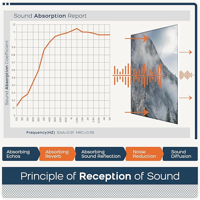 BUBOS 8 Pack Art Acoustic Panels Soundproof Wall Panel,47.2X31.4 Inches Sound Absorbing Panel,Self-Adhesive Decorative Acoustical Wall Panels, Acoustic Treatment for Ceiling Home Office（Forest2）