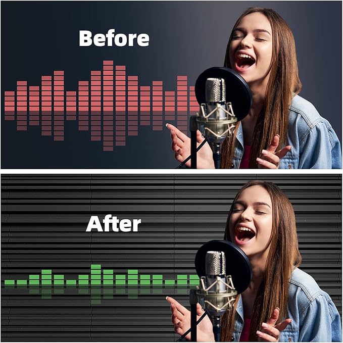 36 Packs Self-Adhesive Sound Proof Foam Panels,12 X 12 X 2 inches Acoustic Foam,High Resilience Sound Proofing Padding for Wall,Sound Absorbing Panels Suitable for Home,Studio,BlackGray