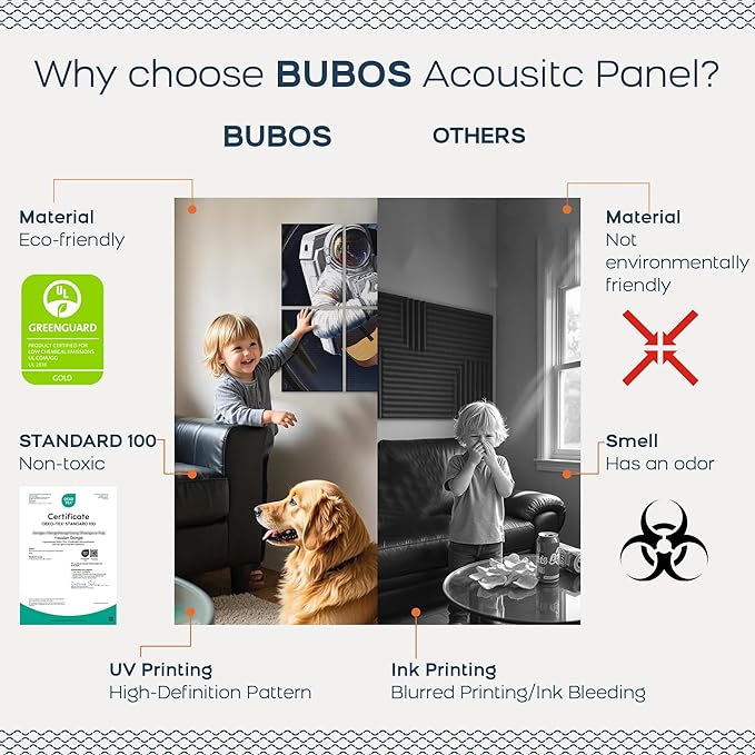 BUBOS 8 Pack Art Acoustic Panels Soundproof Wall Panel,47.2X31.4 Inches Sound Absorbing Panel,Self-Adhesive Decorative Acoustical Wall Panels, Acoustic Treatment for Ceiling Home Office（Space Guitar）