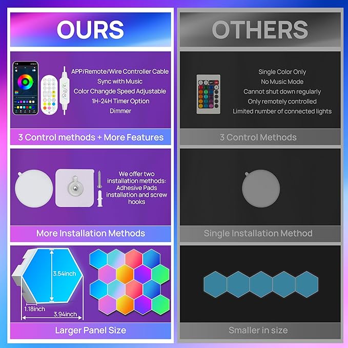 KORORO Hexagon LED Lights - 8 Pack Smart APP RGB Gaming Light with Remote Control & Music Sync Honeycomb Shape Hex Lights for Bedroom, Living Room Wall, Gaming Decor