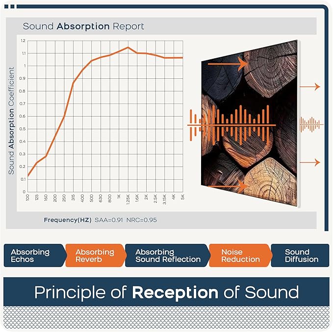 BUBOS 6 Pack Art Acoustic Panels Soundproof Wall Panel,70.8X47.2 Inches Large Sound Absorbing Panel,Self-Adhesive Decorative Acoustical Wall Panels, Acoustic Treatment for Home（Timber Code）