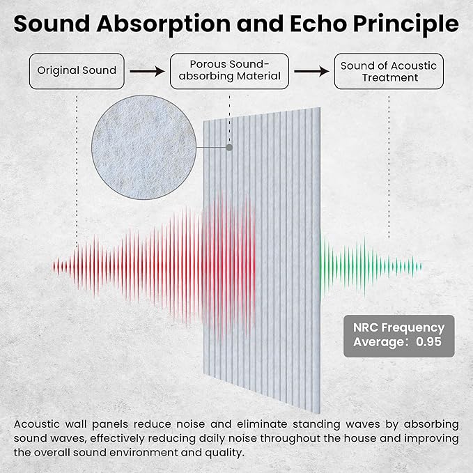 5 Pack Sound Proof Panels for Walls,48 x 24x 0.4 Inch Sound Deadening Panels,Large Acoustic Panels for Media Room, Office and Studio,Light Camel