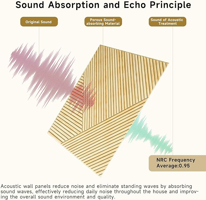 Acoustic Panels for Wall and Ceiling - 6 Pack 2'x2'x0.4",Self-Adhesive 3D UV Printing Decorative Wall Panels with Wood Look,Natural Oak