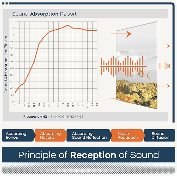 BUBOS 8 Pack Art Acoustic Panels Soundproof Wall Panel,47.2X31.4 Inches Sound Absorbing Panel,Self-Adhesive Decorative Acoustical Wall Panels, Acoustic Treatment for Ceiling Home Office (Mountain)