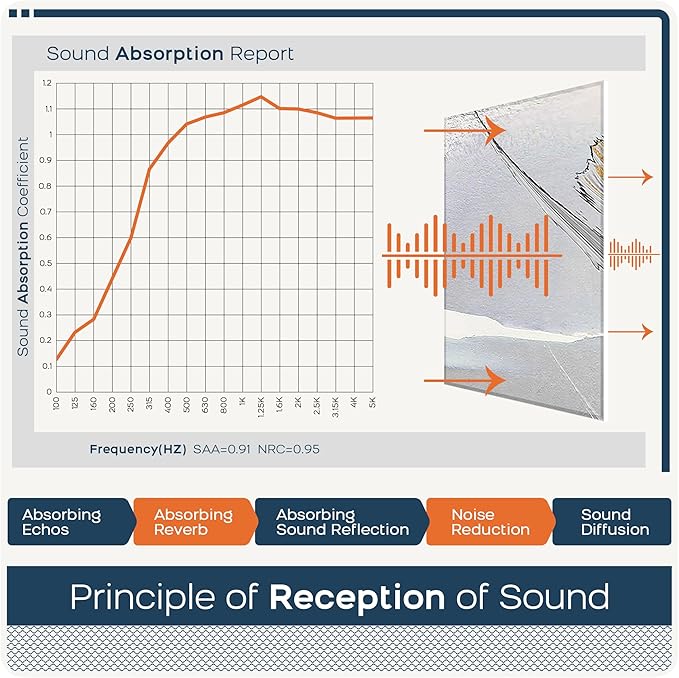 BUBOS 8 Pack Art Acoustic Panels Soundproof Wall Panel,47.2X31.4 Inches Sound Absorbing Panel,Self-Adhesive Decorative Acoustical Wall Panels, Acoustic Treatment for Ceiling Home Office（Feather）