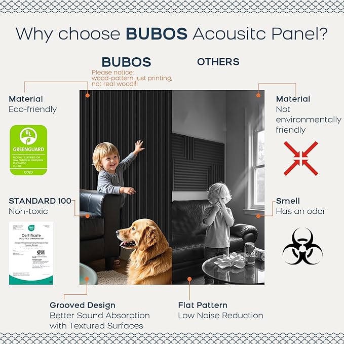 BUBOS 5 Pack Large Acoustic Panels,47.2" X 23.6" Self-Adhesive Acoustical Wall Panel, Sound Proof Panel for Office, Decorative Soundproof Wall Panels for Home Studio (Black 1)