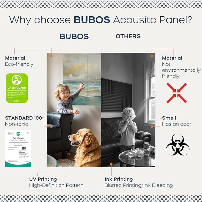 BUBOS 6 Pack Art Acoustic Panels Soundproof Wall Panel,70.8X47.2 Inches Large Sound Absorbing Panel,Self-Adhesive Decorative Acoustical Wall Panels, Acoustic Treatment for Home Office（Foggy Sea）