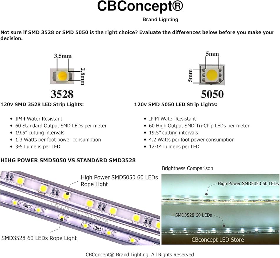 CBConcept UL Listed, 20 Feet,Super Bright 5400 Lumen, Pink, Dimmable, 110-120V AC Flexible Flat LED Strip Rope Light, Commercial Grade, Indoor Outdoor use, Ready to Plug n Shine
