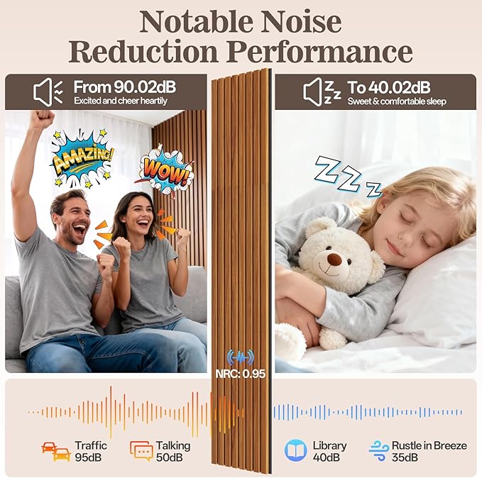 4 Pack Wood Panels for Wall, 94.4" x 12.6" Acoustic Wood Slat Wall Panel for Interior Decor & Noise Reduction, Soundproof Panel, Sound Absorbing 3D Textured Panels - Teak