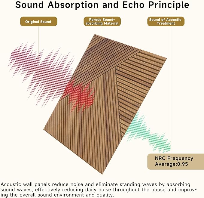 Acoustic Wall Panels,6 Pack Total Size 72 x 48 Inches,Self-Adhesive Decorative Acoustic Panels for Wall and Ceiling,3D UV Printing with Wood Look,Beech