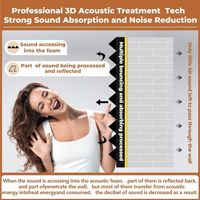 24 Pack-12 x 12 x 2 Inches Pyramid Designed Acoustic Foam Panels, Sound Proof Foam Panels Black, High Density and Fire Resistant Acoustic Panels, Sound Panels, Studio Foam for Wall and Ceiling