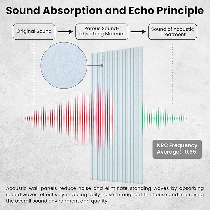 10 Pack Large Acoustic Panels,48 x 24 x 0.4 Inch Sound Proof Foam Panels for Walls，Premium Noise Dampening Panels,Sound Panels for Media Room, Office and Studio,White