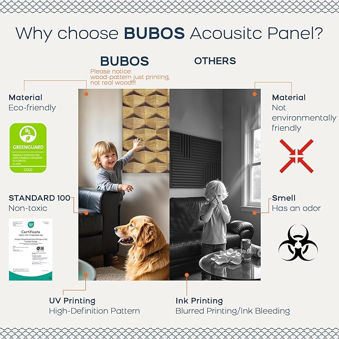 BUBOS Large Acoustic Panels,6 Pack Wood-Pattern Printing Soundproof Wall Panels, Total Size 70.8 x 47.2 Inches Self-Adhesive Decorative Sound Absorbing Panels for Studio, Home,3D Geometric Weave