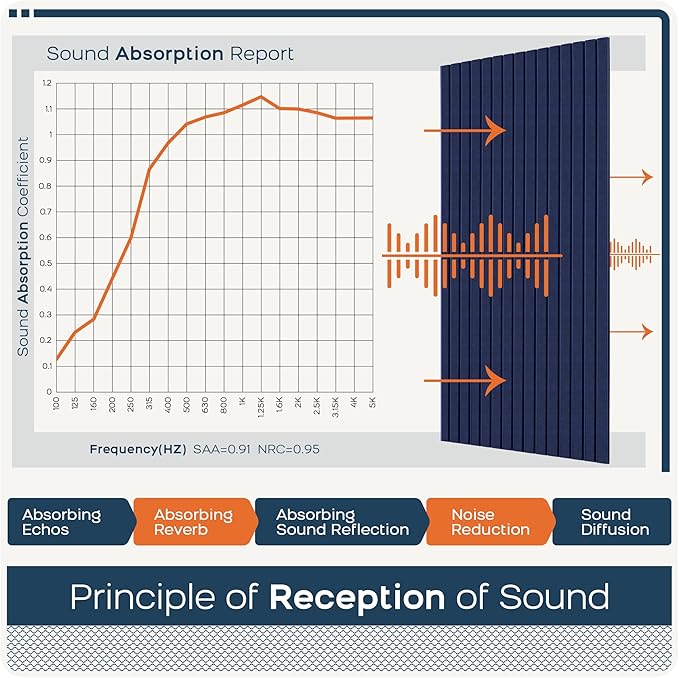 BUBOS 5 Pack Large Acoustic Panels,47.2" X 23.6" Self-Adhesive Acoustical Wall Panel, Sound Proof Panel for Office, Decorative Soundproof Wall Panels for Home Studio (Dark Blue 1)