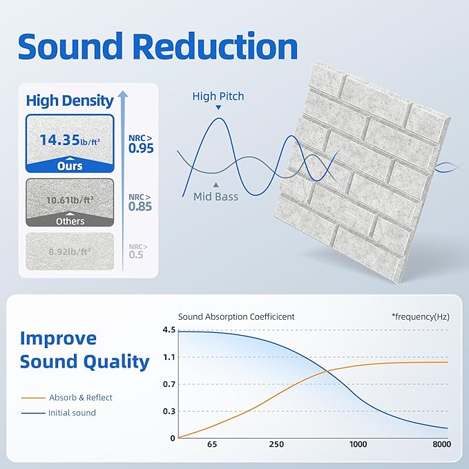 20 Pack Acoustic Panels with Self Adhesive, 12" X 12" X 0.4" High Density Sound Proof Foam Panels for Walls, Soundproof Wall Panel, Brick Sound Absorbing Panel for Home Studio Office Decor - Gray