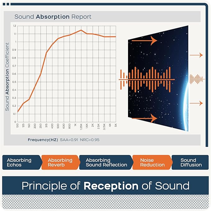 BUBOS 6 Pack Art Acoustic Panels Soundproof Wall Panel,70.8X47.2 Inches Large Sound Absorbing Panel,Self-Adhesive Decorative Acoustical Wall Panels, Acoustic Treatment for Home Office（Earth）