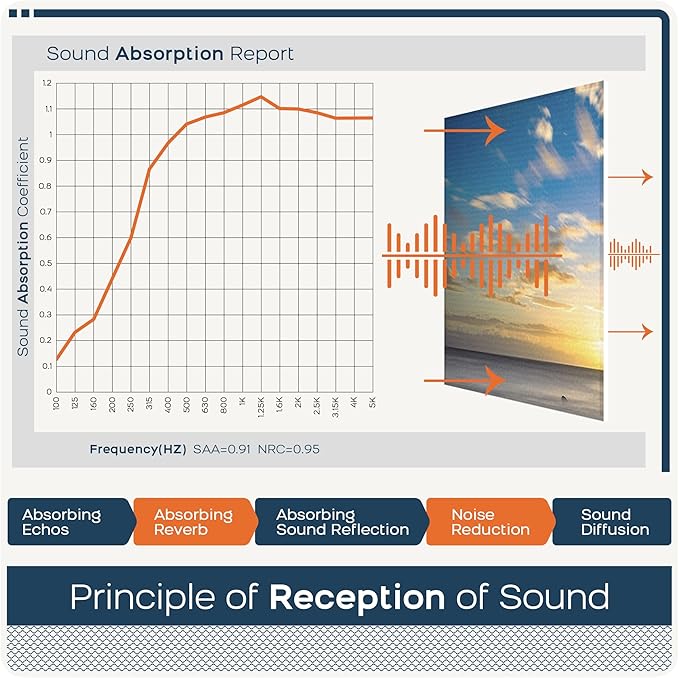 BUBOS 8 Pack Art Acoustic Panels Soundproof Wall Panel,47.2X31.4 Inches Sound Absorbing Panel,Self-adhesive Decorative Acoustical Wall Panels, Acoustic Treatment for Ceiling Home Office (Coastal rock)