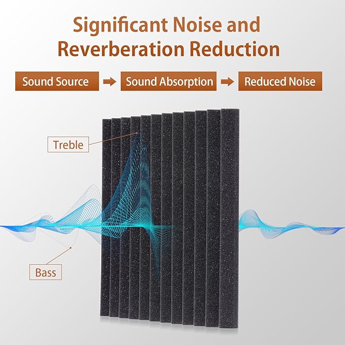 36 Pack Acoustic Foam Panels with Self Adhesive 12" X 12" X 1" Sound Proof Foam Panels for Walls High Density Wedge Soundproof Wall Panels for Studio Office Gaming Room