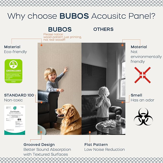 BUBOS 5 Pack Large Acoustic Panels,47.2" X 23.6" Acoustical Wall Panel,Self-Adhesive Sound Proof Panel for Office, Decorative Soundproof Wall Panels for Home Studio (Camel 2)